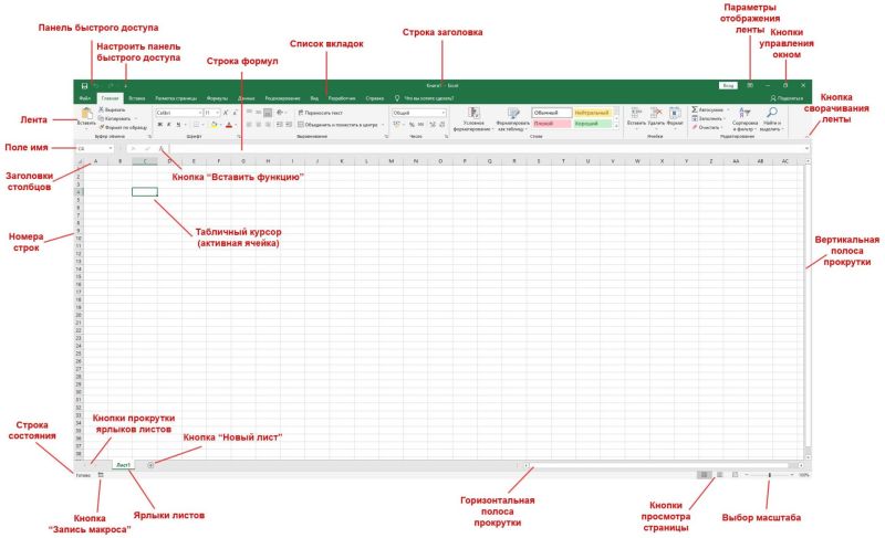 Элементы окна Excel Элементы окна Excel